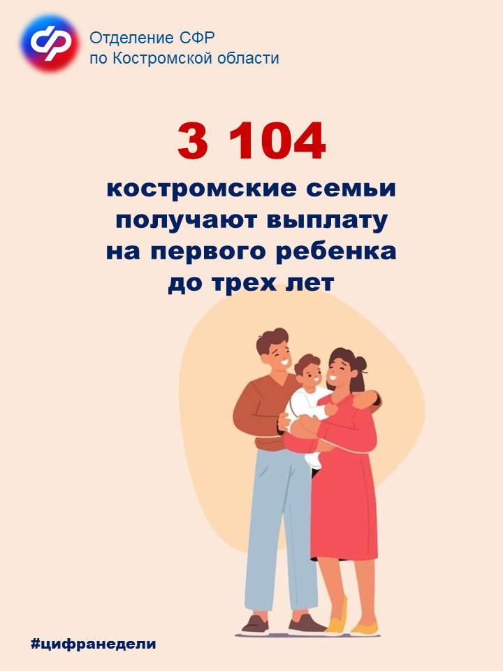 В Костромской области пособие на первенца получают более 3 тысяч семей