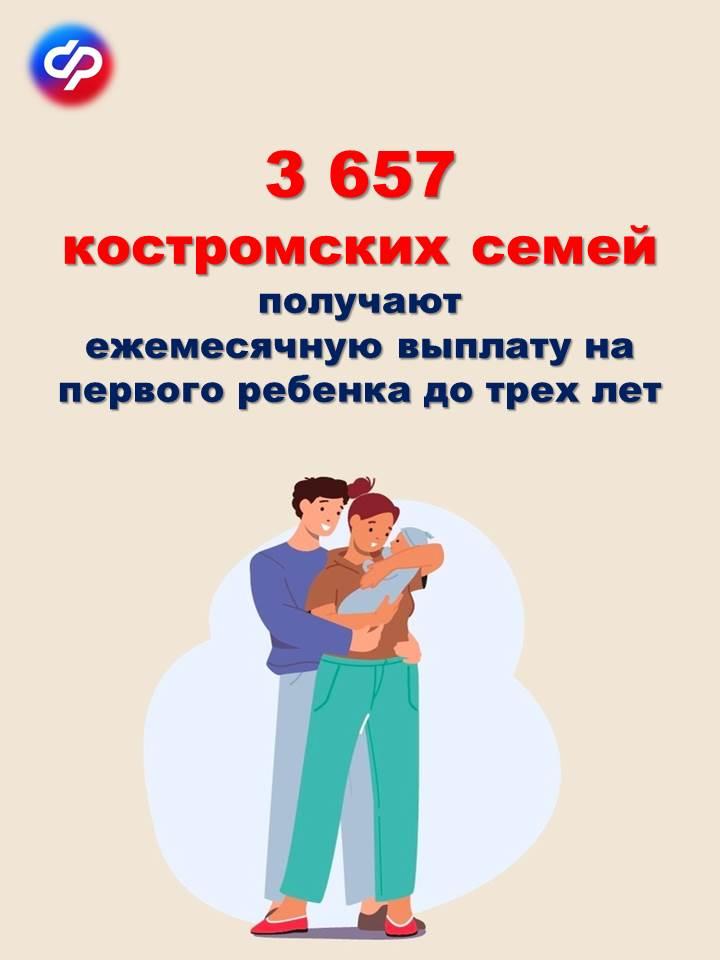 Более 3,5 тысячи семей в Костромской области получают пособия на первенцев до трех лет
