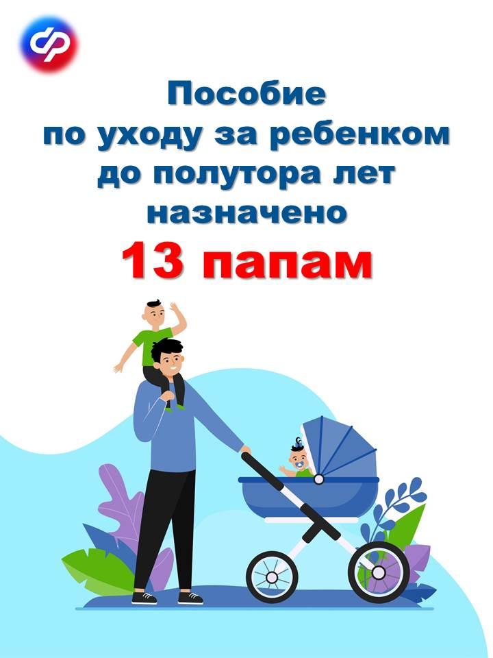 ОСФР по Костромской области назначило пособие по уходу за ребенком  до полутора лет 13 отцам