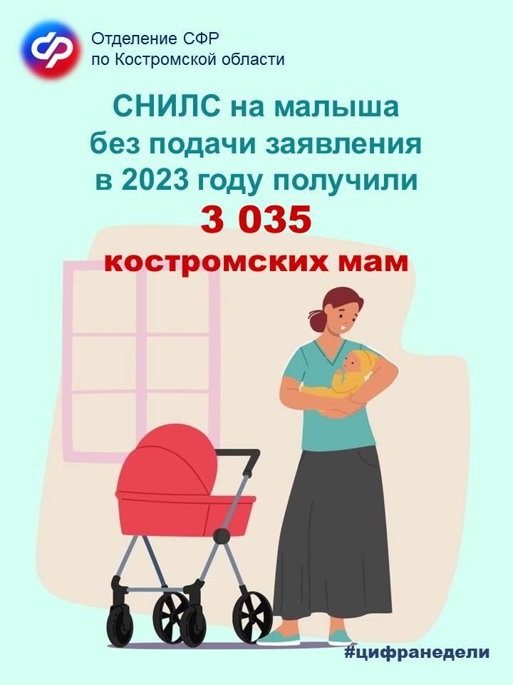 Отделение СФР по Костромской области проактивно оформило СНИЛС 3 тысячам новорожденных в 2023 году  