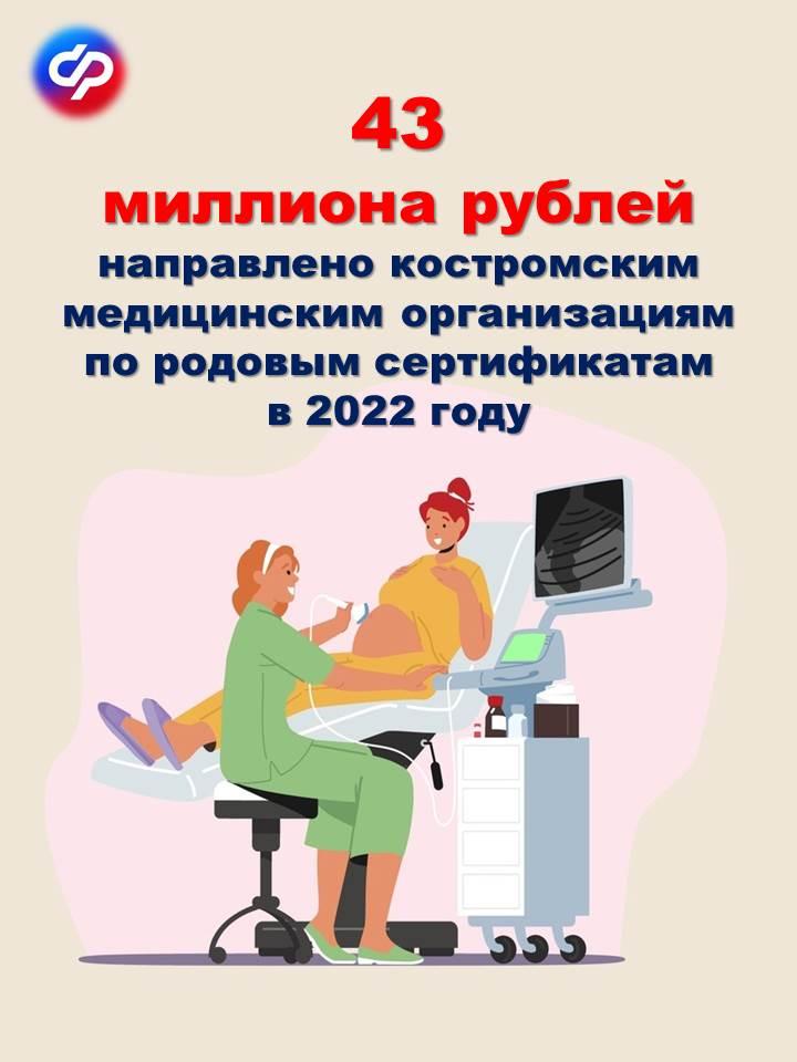Родовые сертификаты за 2022 год