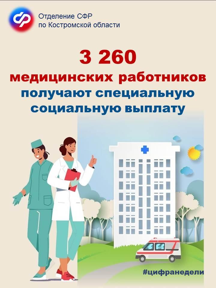 Более 3 тысяч костромских медиков получают специальные социальные выплаты